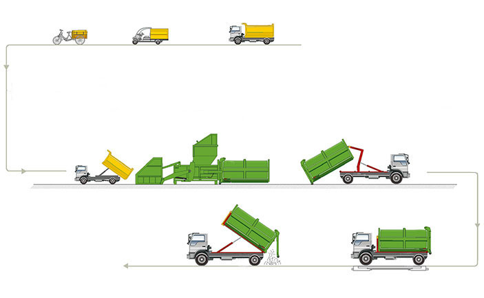 水平分体压缩站 水平分体压缩站